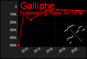 Total Graph of Galliphe