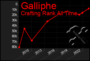 Total Graph of Galliphe