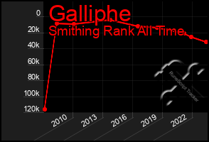 Total Graph of Galliphe