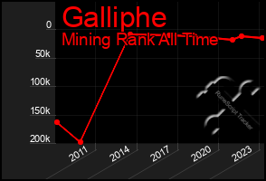 Total Graph of Galliphe