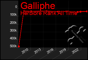 Total Graph of Galliphe