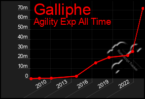 Total Graph of Galliphe