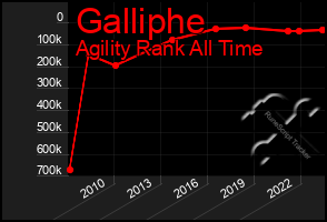 Total Graph of Galliphe