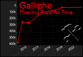 Total Graph of Galliphe