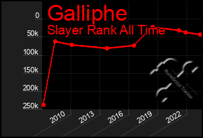 Total Graph of Galliphe