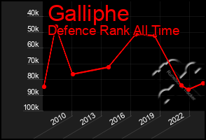 Total Graph of Galliphe