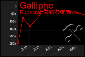 Total Graph of Galliphe