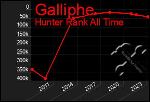 Total Graph of Galliphe