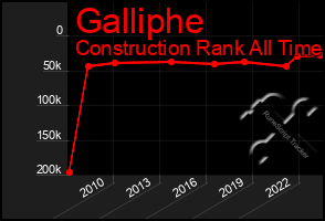 Total Graph of Galliphe