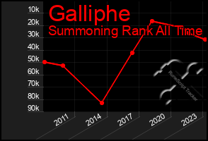 Total Graph of Galliphe