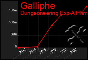 Total Graph of Galliphe