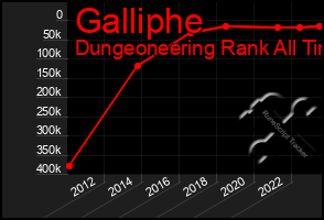 Total Graph of Galliphe