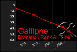 Total Graph of Galliphe