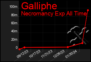 Total Graph of Galliphe