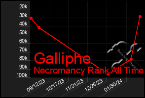 Total Graph of Galliphe