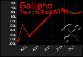 Total Graph of Galliphe