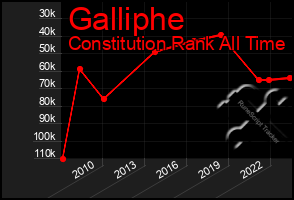 Total Graph of Galliphe