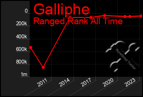 Total Graph of Galliphe