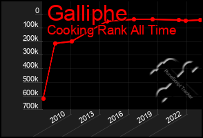 Total Graph of Galliphe