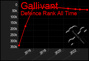 Total Graph of Gallivant