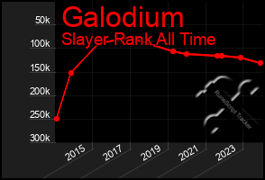 Total Graph of Galodium