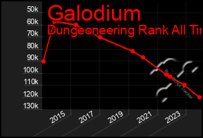 Total Graph of Galodium