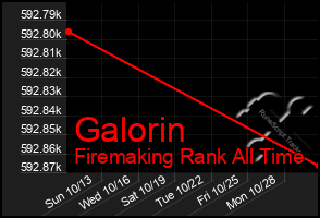 Total Graph of Galorin