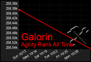 Total Graph of Galorin