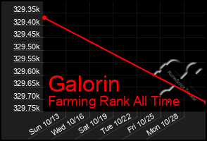 Total Graph of Galorin