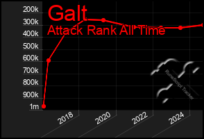 Total Graph of Galt