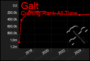 Total Graph of Galt