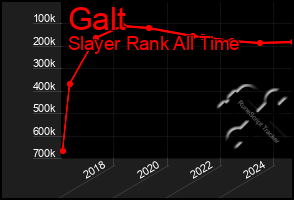 Total Graph of Galt