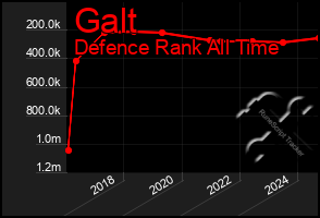 Total Graph of Galt