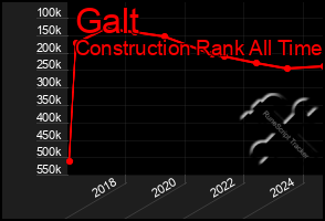 Total Graph of Galt