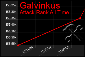 Total Graph of Galvinkus