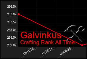 Total Graph of Galvinkus