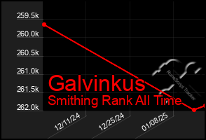 Total Graph of Galvinkus