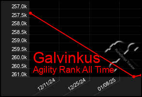 Total Graph of Galvinkus