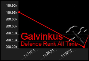 Total Graph of Galvinkus