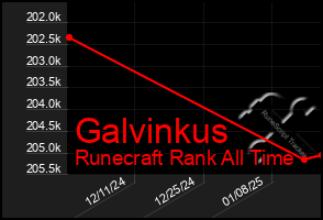 Total Graph of Galvinkus