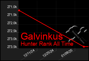 Total Graph of Galvinkus