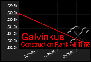 Total Graph of Galvinkus