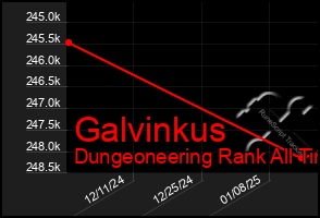 Total Graph of Galvinkus