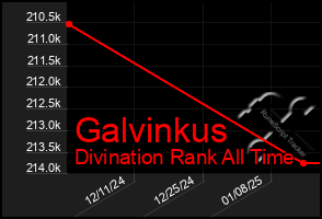 Total Graph of Galvinkus