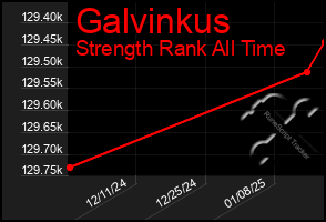 Total Graph of Galvinkus