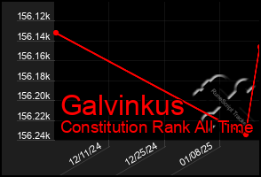 Total Graph of Galvinkus