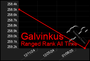 Total Graph of Galvinkus