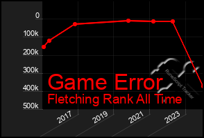 Total Graph of Game Error