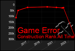 Total Graph of Game Error