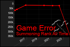 Total Graph of Game Error